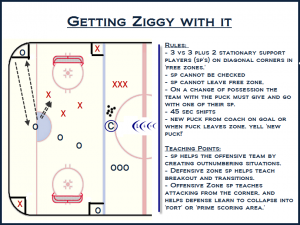 hockey drill small area game