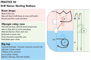 Hockey Drill station example