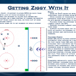 Hockey Drills 2 Small area game drill