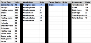 2018 Project Mongolia Equipment Drive Results